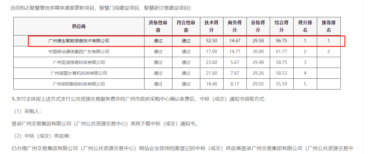 M币钱包官网喜提大标！ 智慧校园一卡通，助力广州市技师学院校园信息化建设